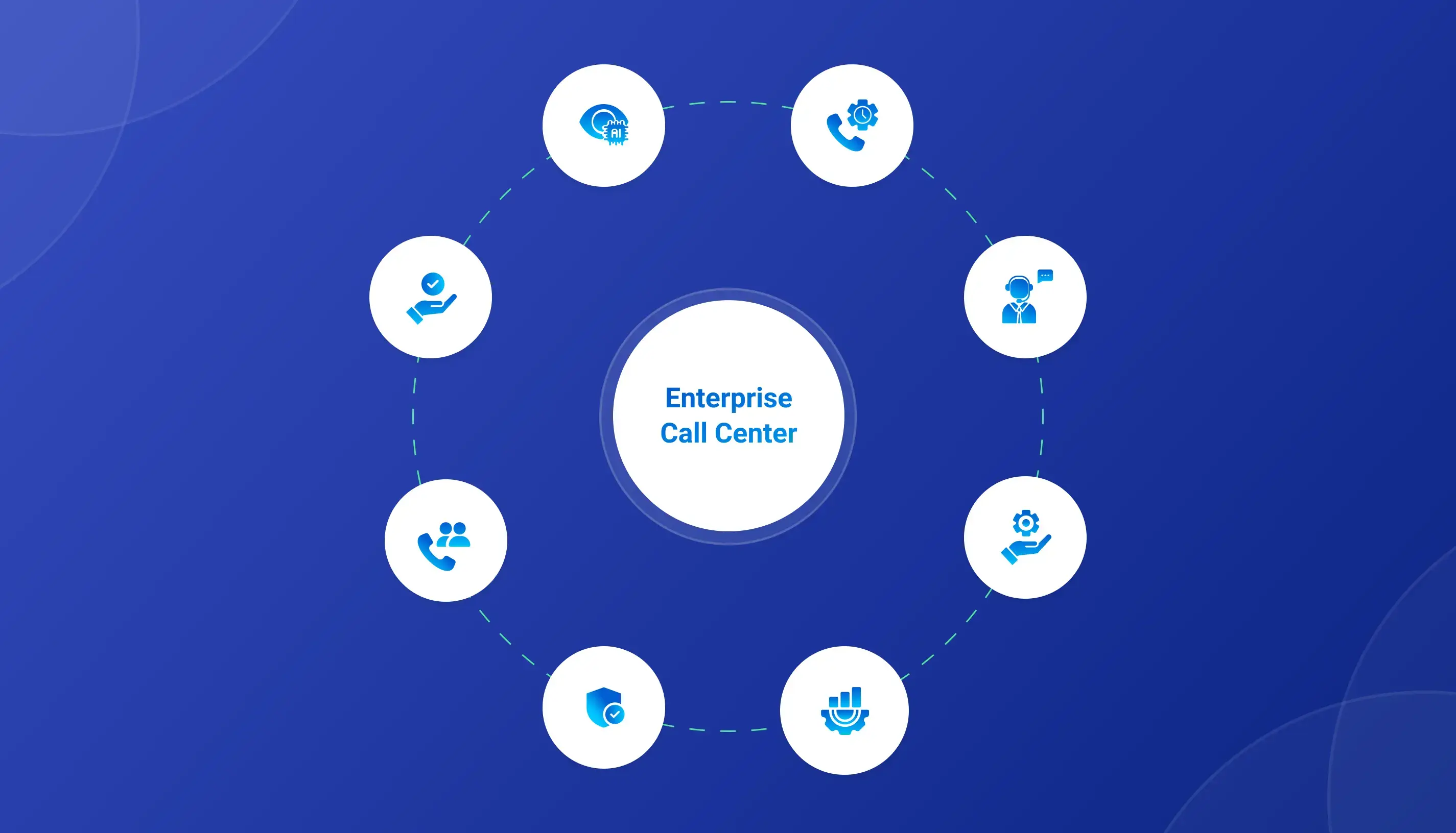How Does Enterprise Call Center Software Improve Business Efficiency & CX?